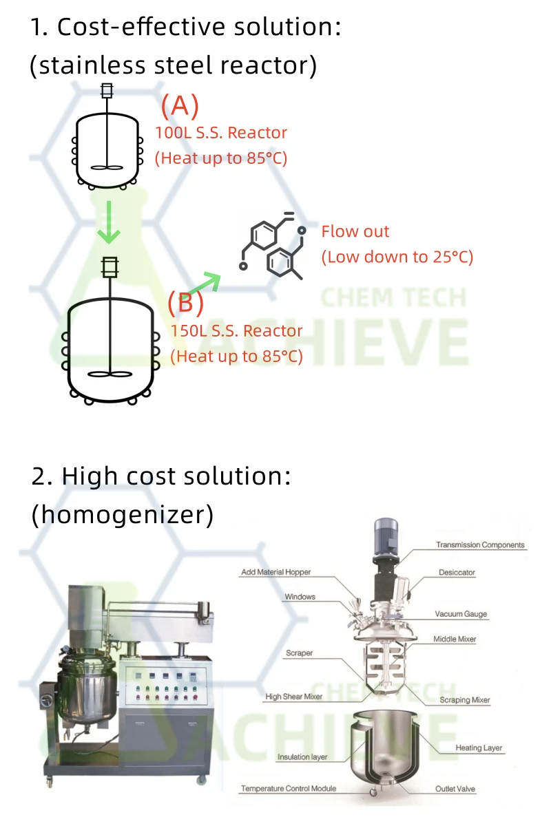 ACHIEVE solution ACHIEVE solution